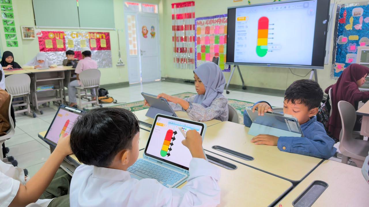 Learning Camp Kelas 4 Digital Classroom SDIA 19 Sentra Primer