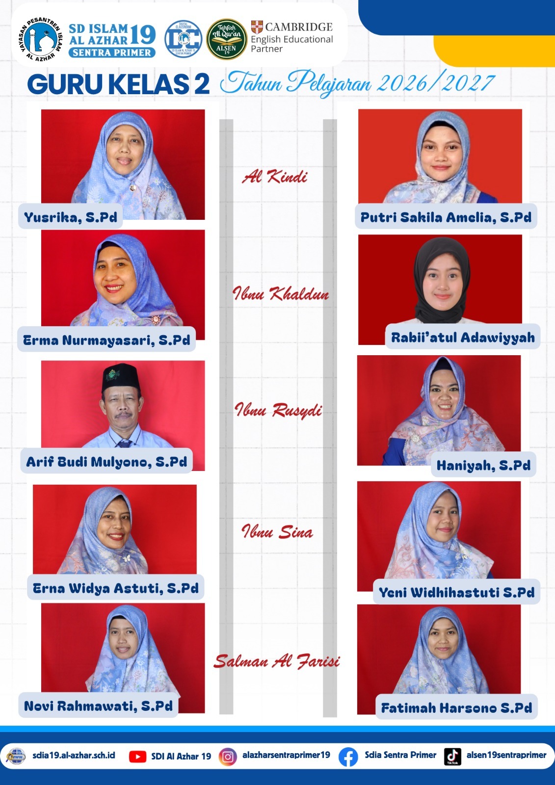 Guru dan Karyawan SDIA 19 Sentra Primer