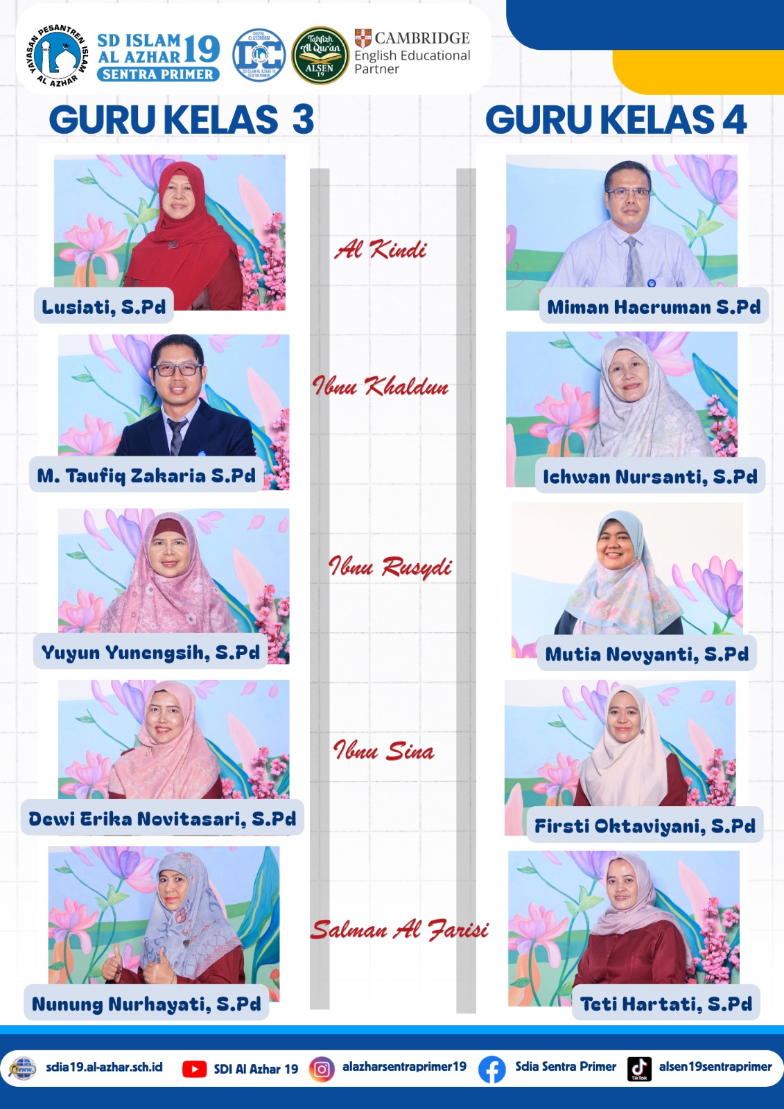 Guru dan Karyawan SDIA 19 Sentra Primer