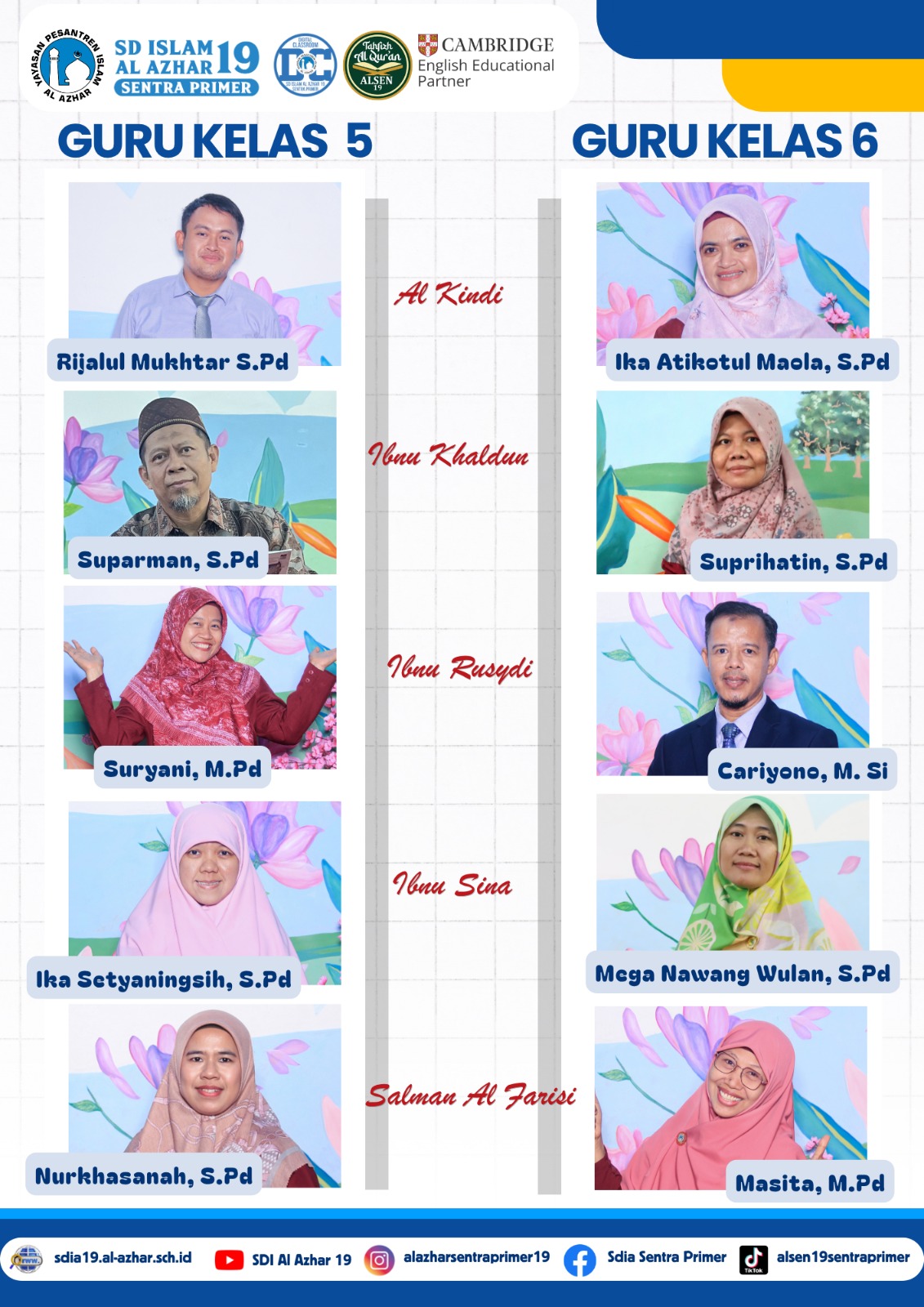 Guru dan Karyawan SDIA 19 Sentra Primer